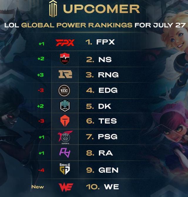 调整球队的 调整球队的