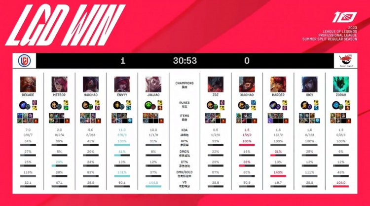 能够在中段 能够在中段